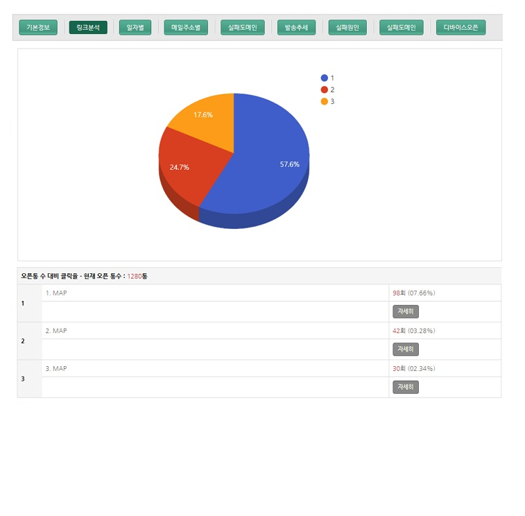 mail_stat02