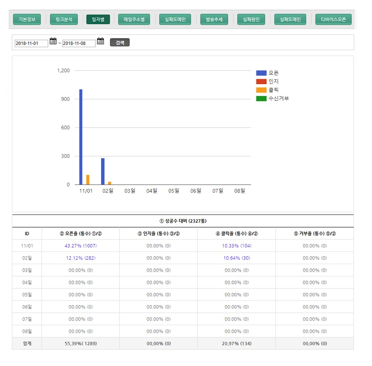 mail_stat03