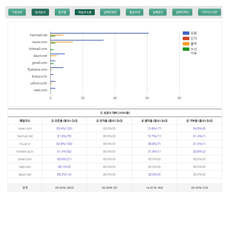 mail_stat04
