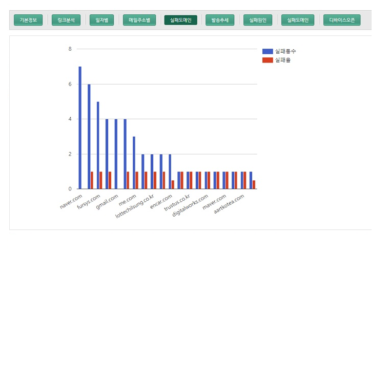 mail_stat05