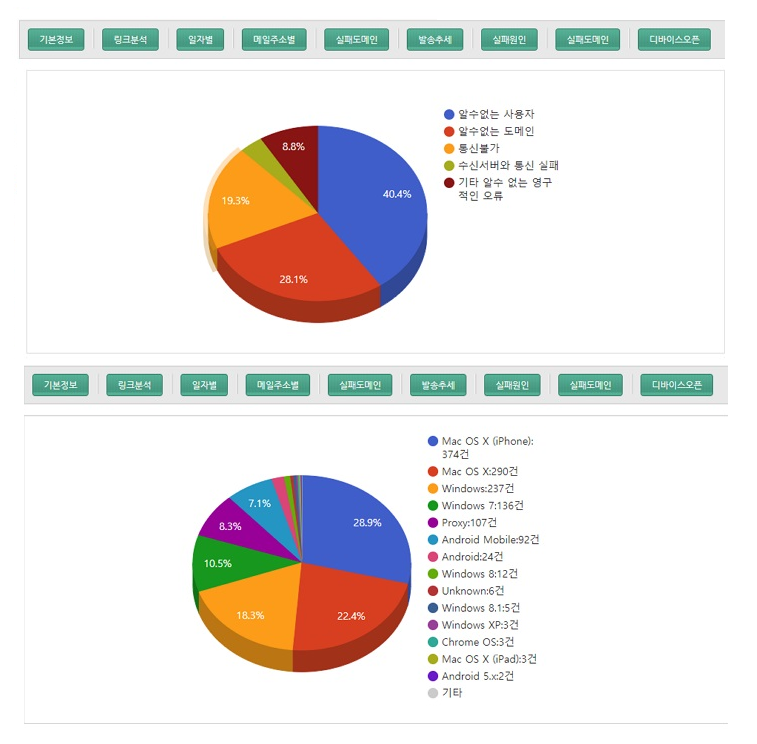 mail_stat06